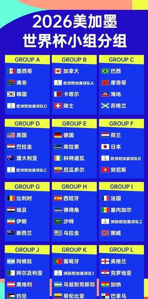 专家解读:2026世界杯走势与推荐要点 专家解读:2026世界杯走势与推荐要点