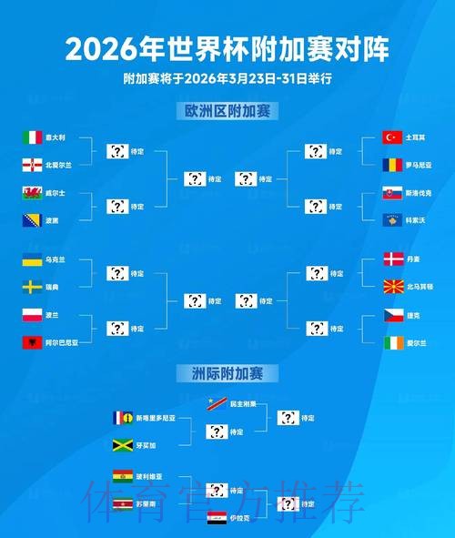2026年世界杯预测全攻略 2026年世界杯预测全攻略